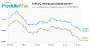 Anaheim and Irvine seeing more inventory but same results